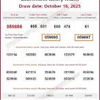 lottery thailand today